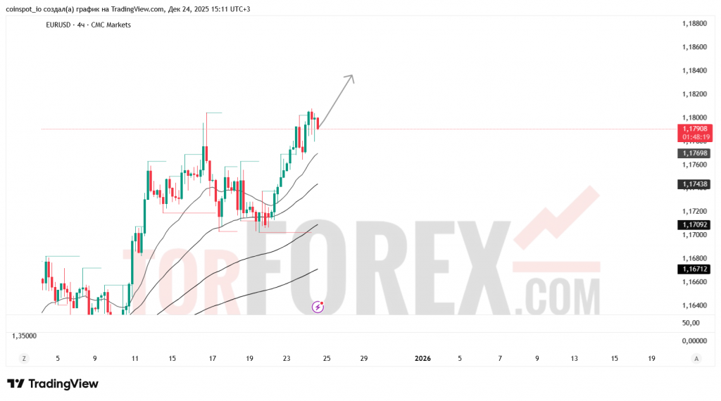 eurusd-prognoz-25.12.2025