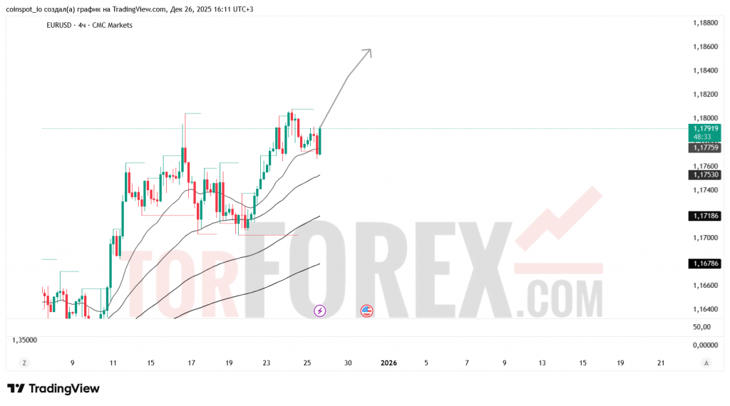 eurusd-prognoz-27-12-2025