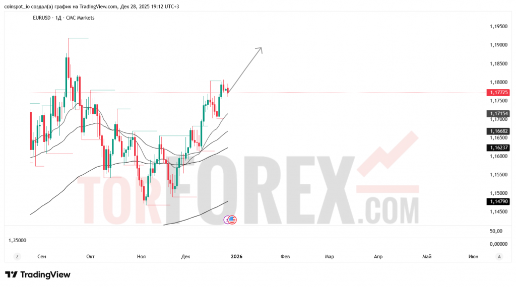eurusd-prognoz-28.12.2025-04.01.2026