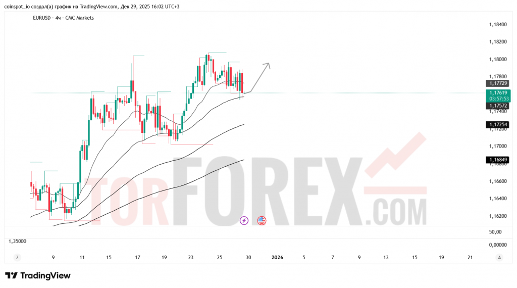 eurusd-prognoz-30.12.2025