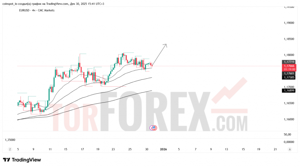 eurusd-prognoz-31-12-2025