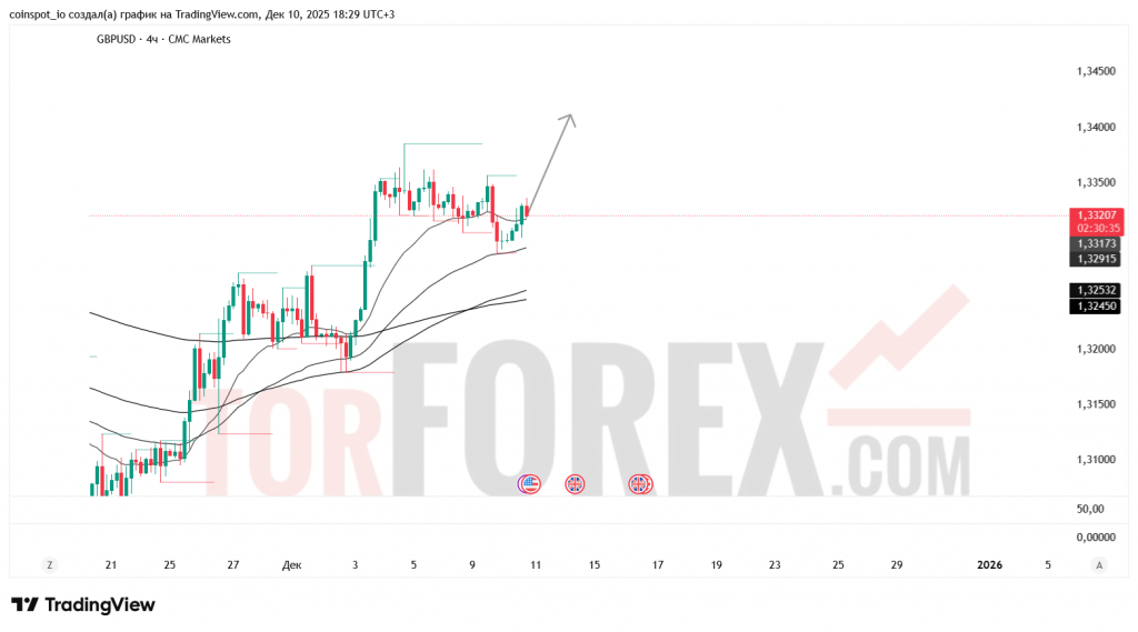 gbpusd-prognoz-11.12.2025
