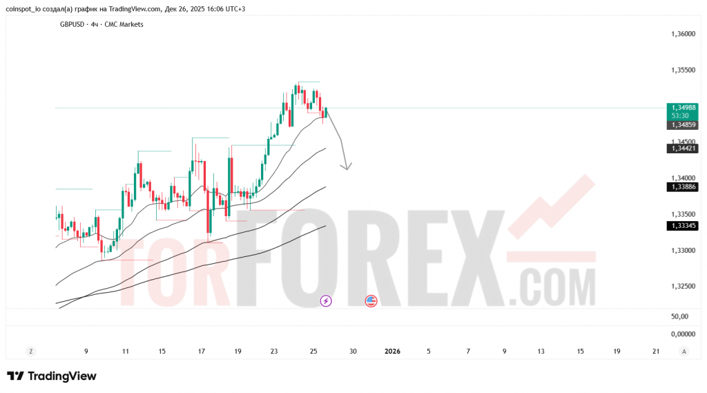 gbpusd-prognoz-27.12.2025