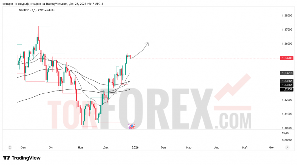 gbpusd-prognoz-28.12.2025-04.01.2026