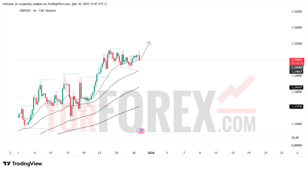 gbpusd-prognoz-31.12.2025