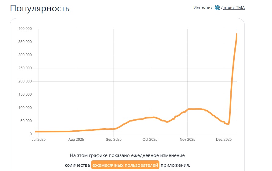 гетгемс бот тг гетгемс бот тг