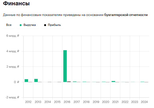 игорь вагизов игорь вагизов