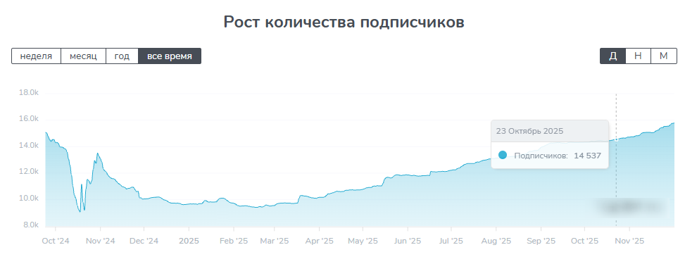 парфюмерный дом тг отзывы парфюмерный дом тг отзывы