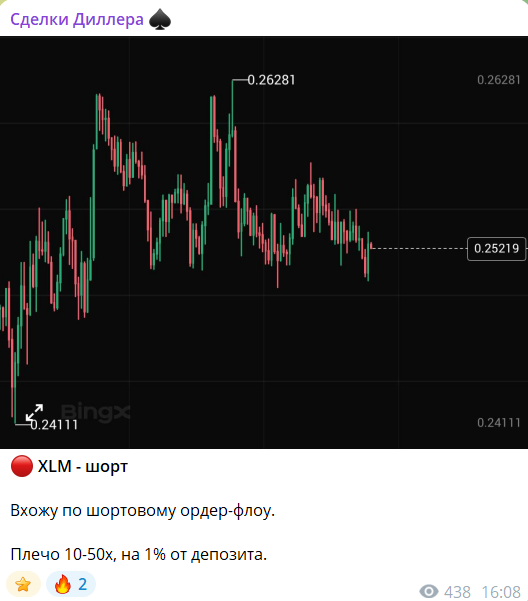 сделки диллера сделки диллера