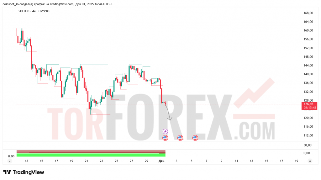 solusd-prognoz-02.12.2025