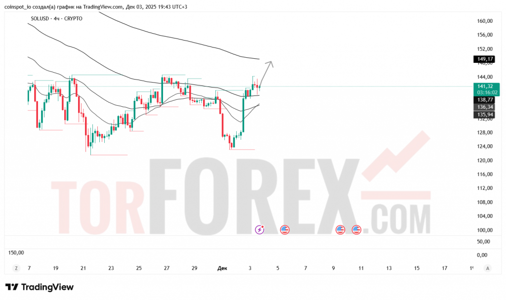 solusd-prognoz-04.12.2025