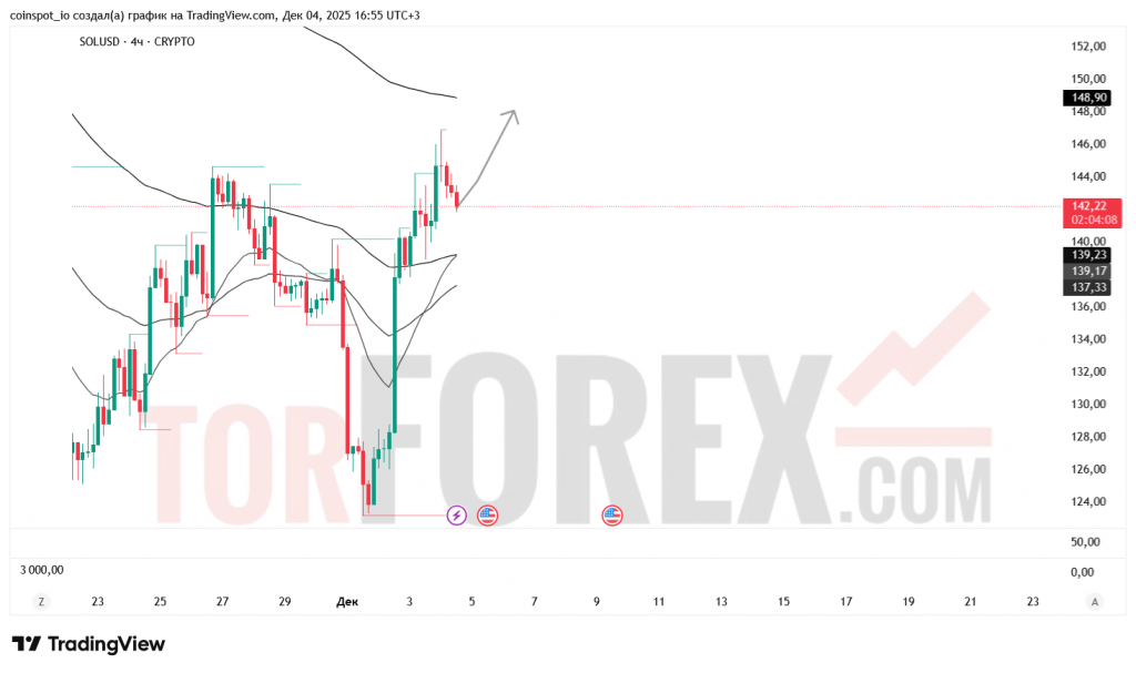solusd-prognoz-05.12.2025