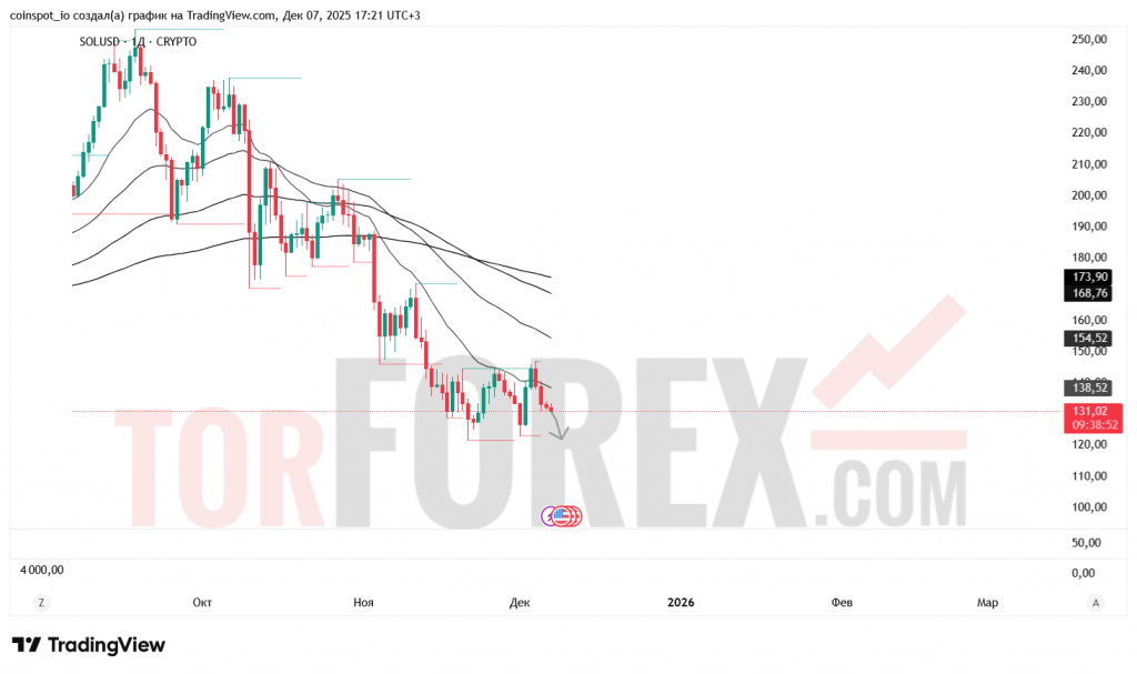 solusd-prognoz-07.12.2025-14.12.2025