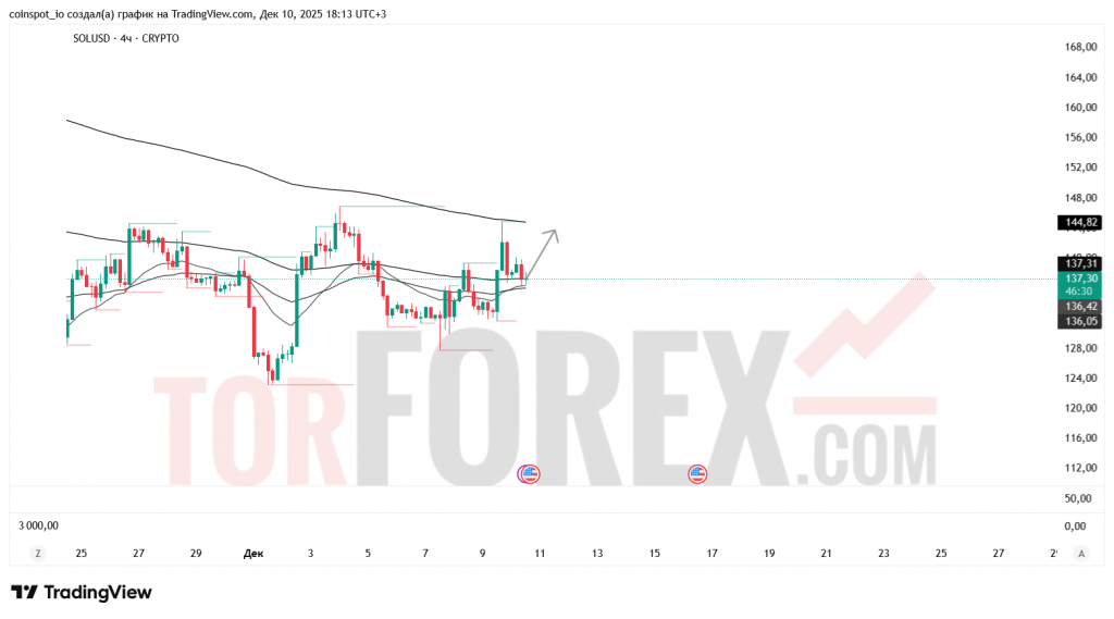 solusd-prognoz-11.12.2025
