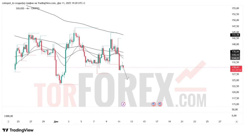 solusd-prognoz-12.12.2025