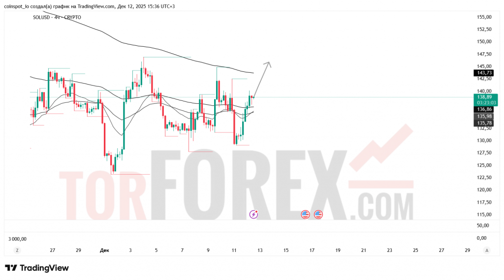solusd-prognoz-13.12.2025