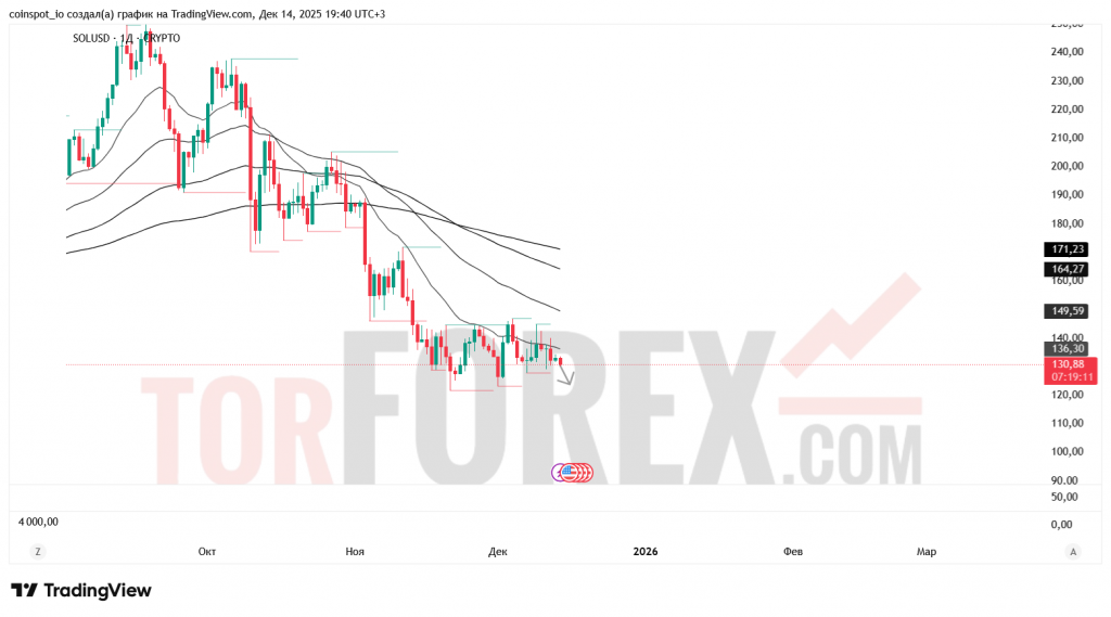 solusd-prognoz-14-21.12.2025