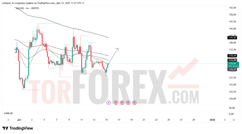 solusd-prognoz-16.12.2025