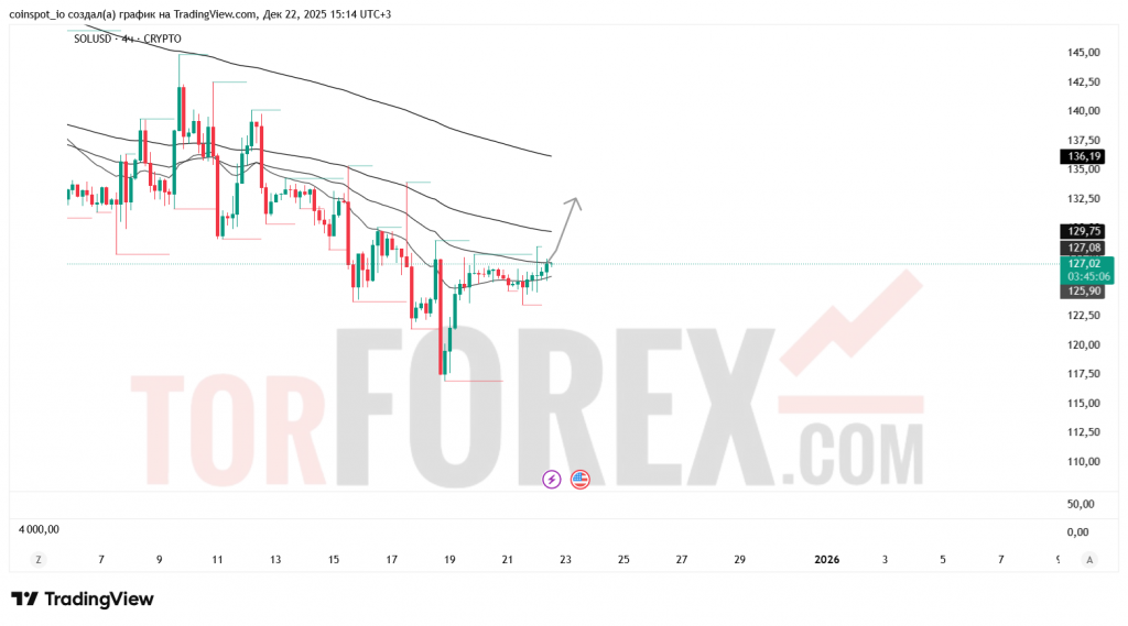 solusd-prognoz-23.12.2025