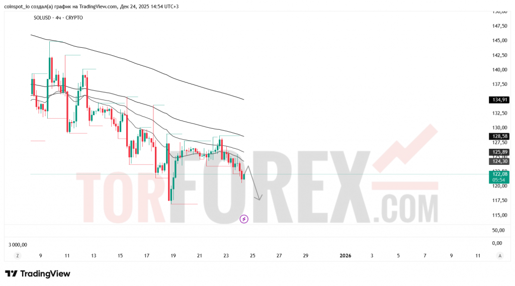solusd-prognoz-25.12.2025