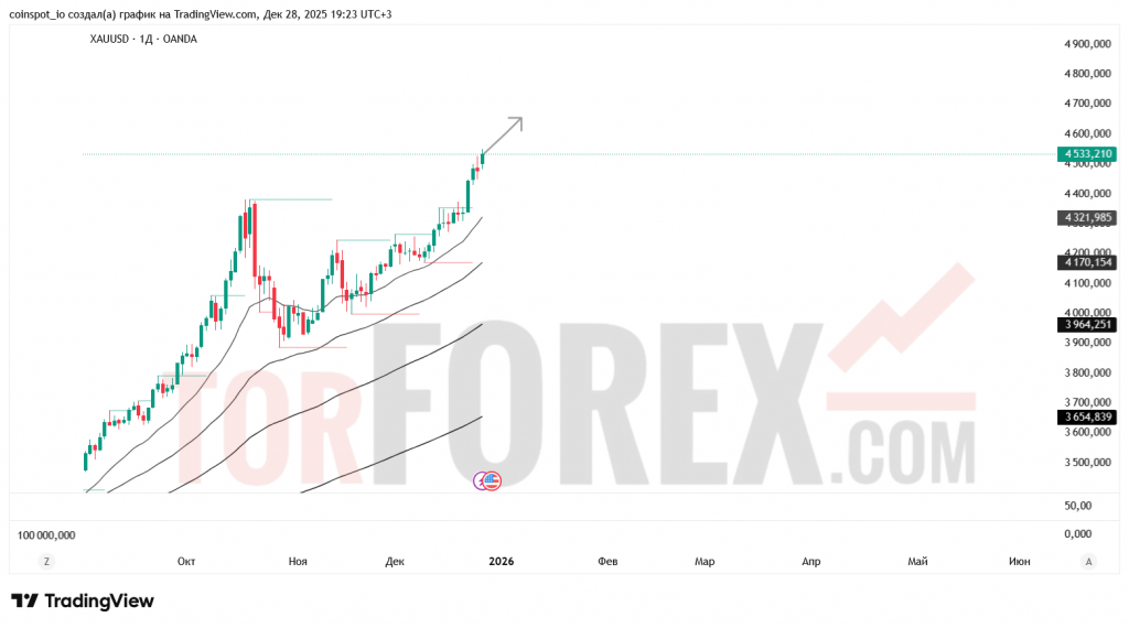 xauusd-prognoz-28.12.2025-04.01.2026