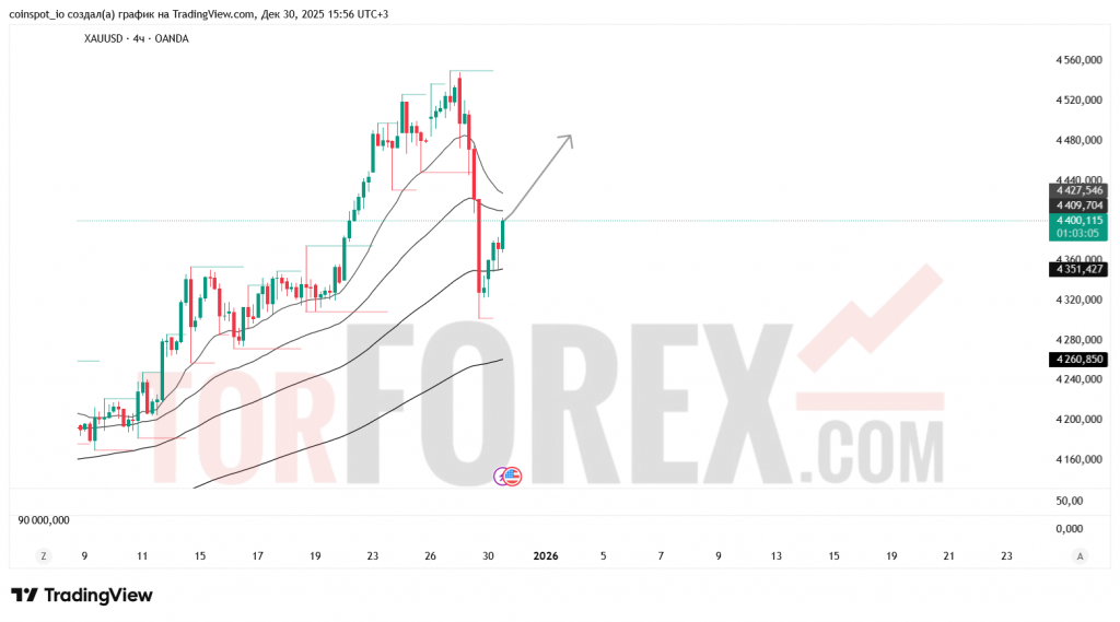 xauusd-prognoz-31.12.2025