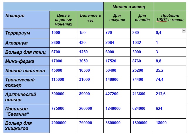 ZooCryptoGameBot ZooCryptoGameBot