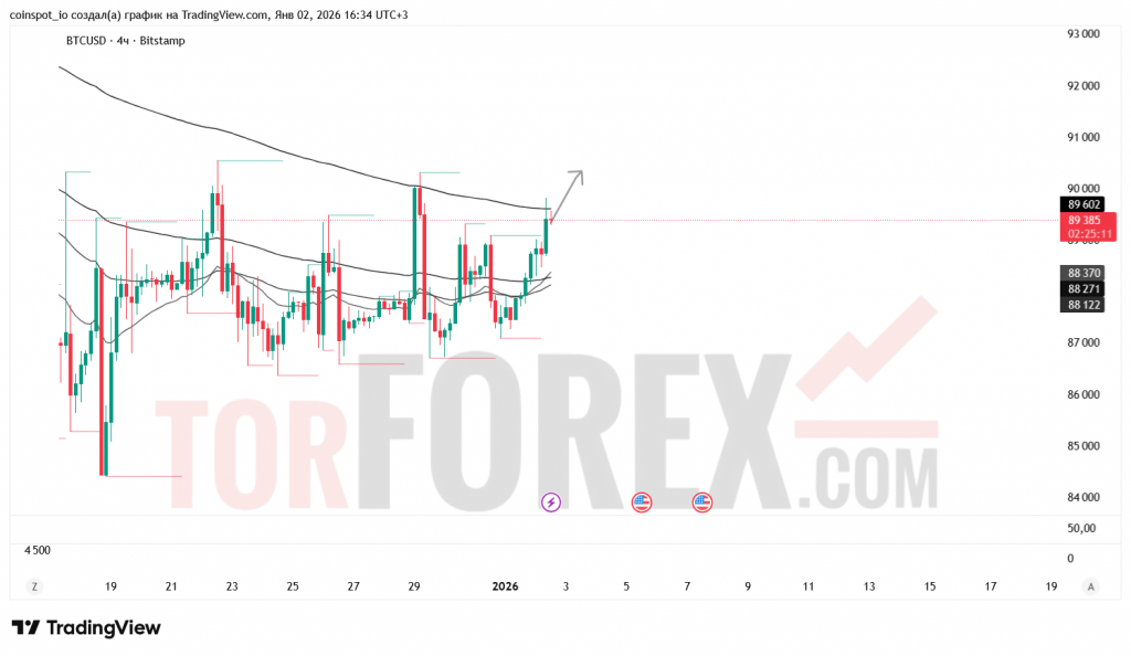 btcusd-prognoz-03.01.2026