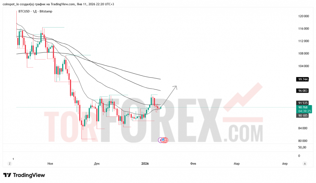 btcusd-prognoz-11-18.01.2026