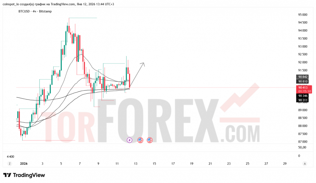 btcusd-prognoz-13.01.2026