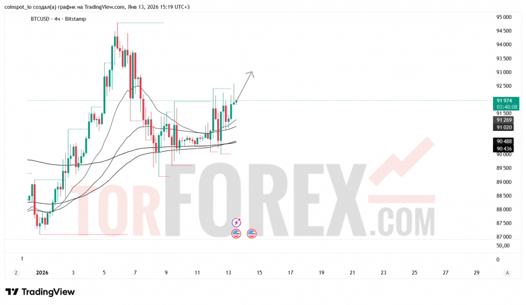 btcusd-prognoz-14.01.2026