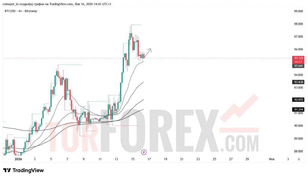btcusd-prognoz-17-01-2026
