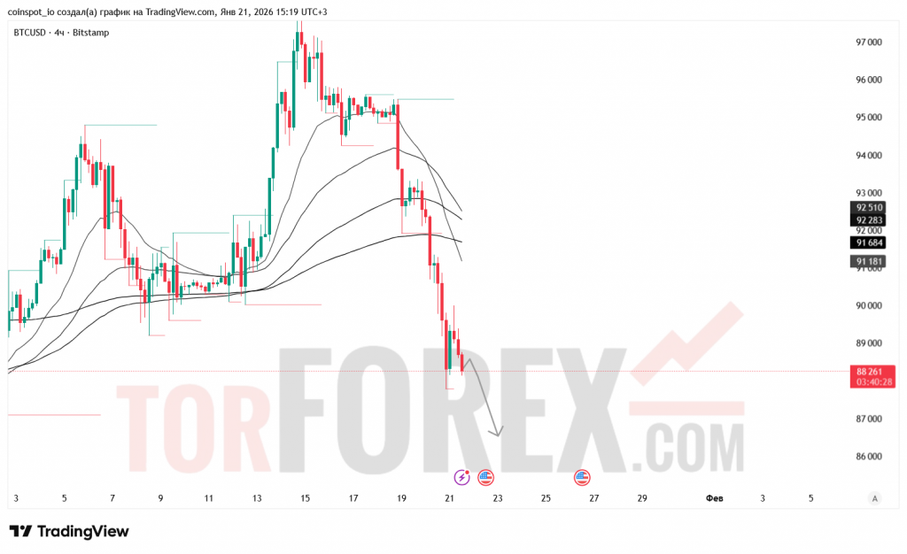 btcusd-prognoz-22.01.2026