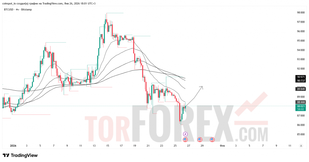 btcusd-prognoz-27-01-2026