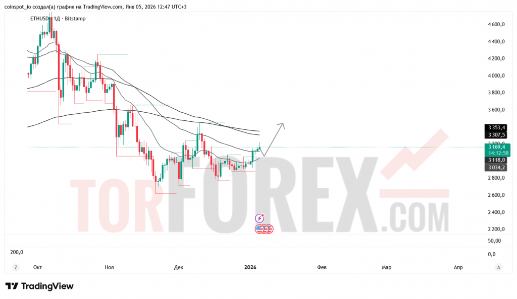 ETHUSD-prognoz-06.01.2026