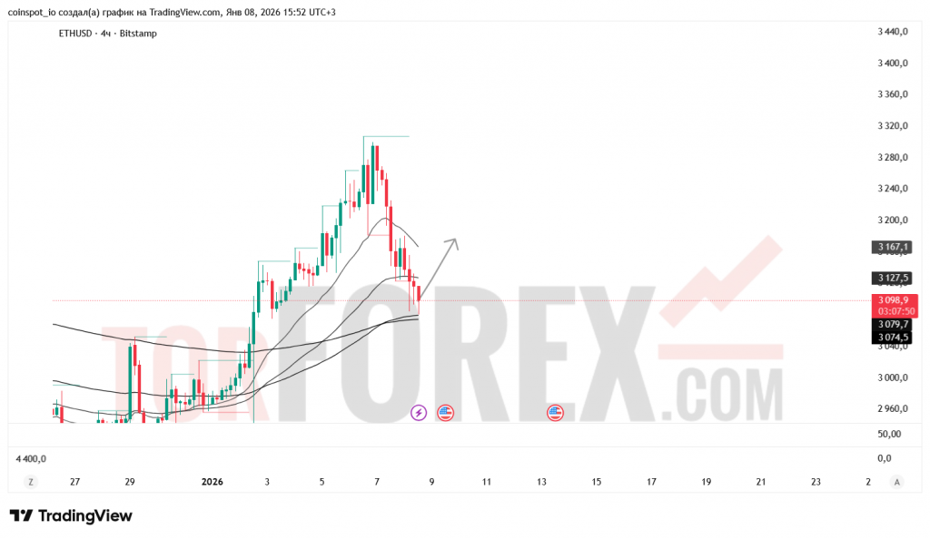 ethusd-prognoz-09.01.2026