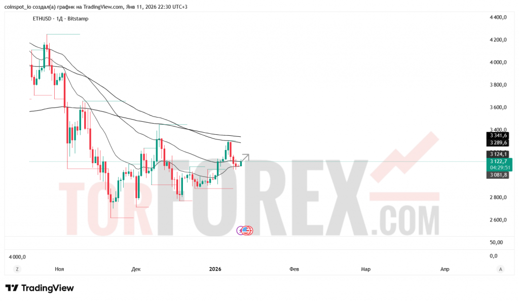 ethusd-prognoz-11-18-01-2026