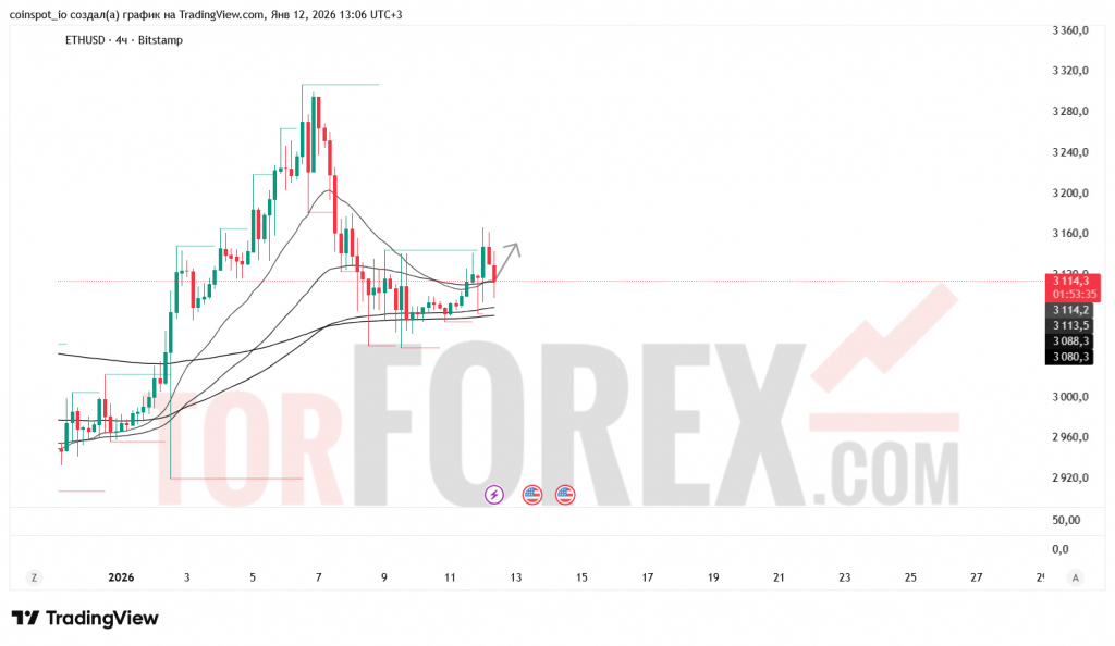 ethusd-prognoz-13-01-2026