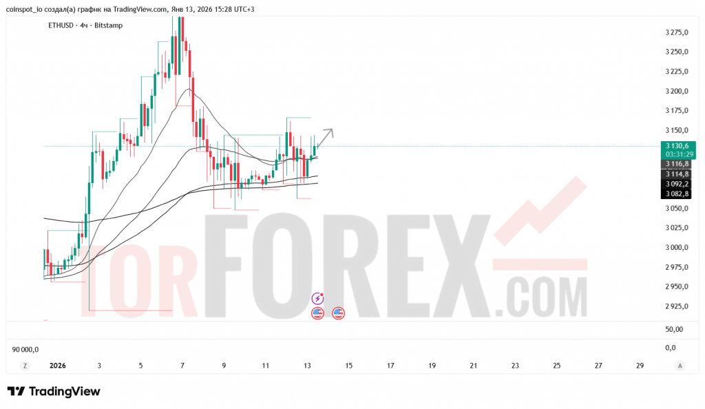 ethusd-prognoz-14.01.2026