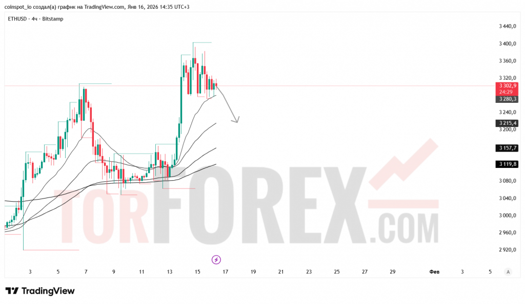 ethusd-prognoz-17.01.2026