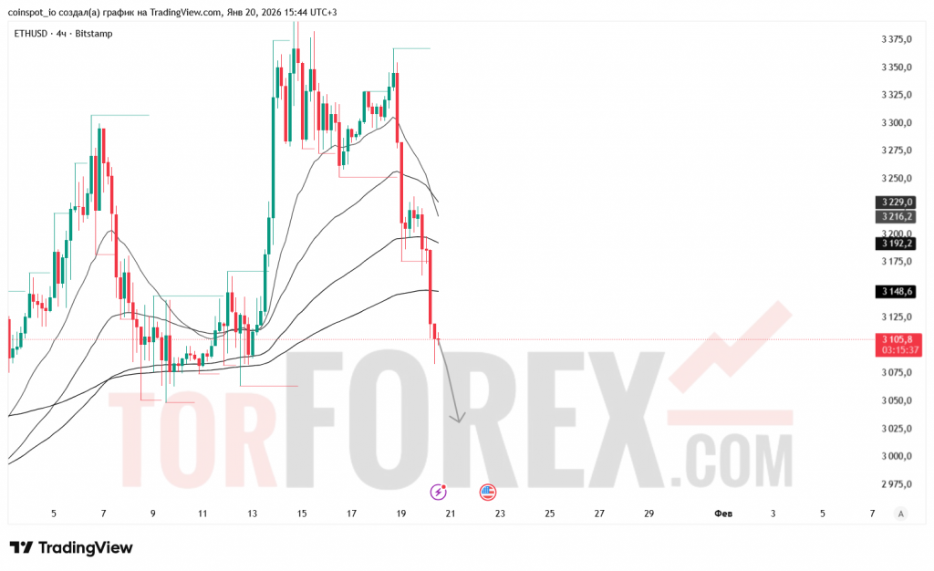 ethusd-prognoz-21.01.2026