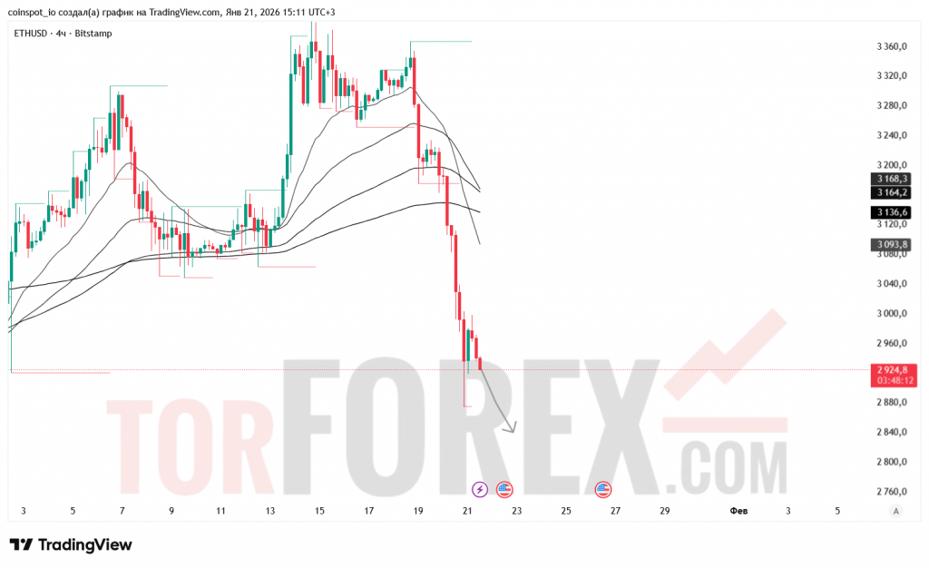 ethusd-prognoz-22.01.2026