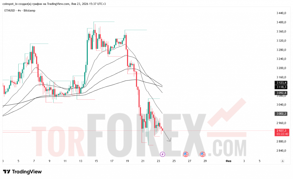 ethusd-prognoz-24.01.2026