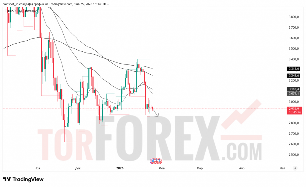 ethusd-prognoz-25.01.2026-01.02.2026
