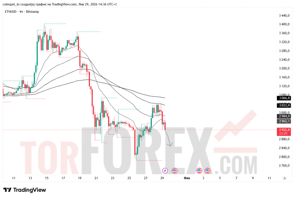 ethusd-prognoz-30.01.2026
