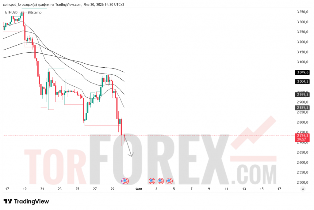 ethusd-prognoz-31.01.2026