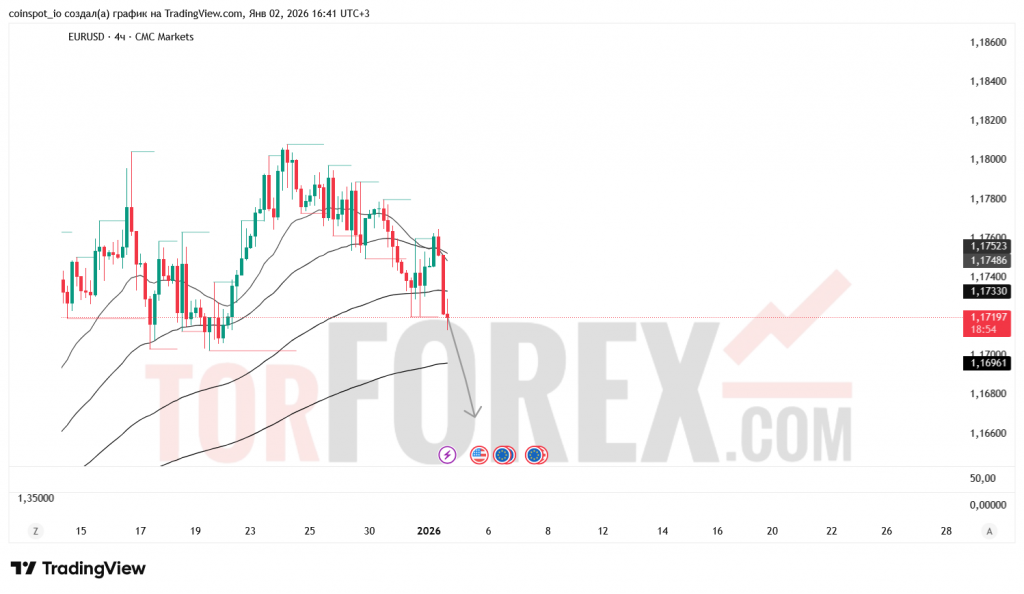 eurusd-prognoz-03.01.2026