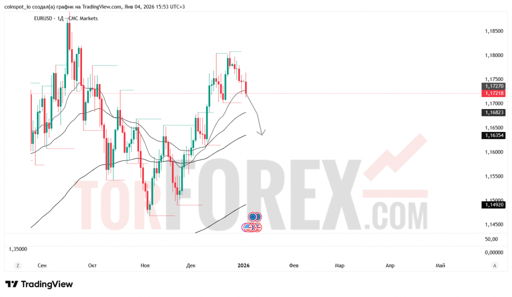 eurusd-prognoz-04-11.01.2026
