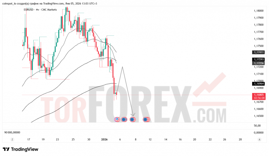 EURUSD-prognoz-06.01.2026