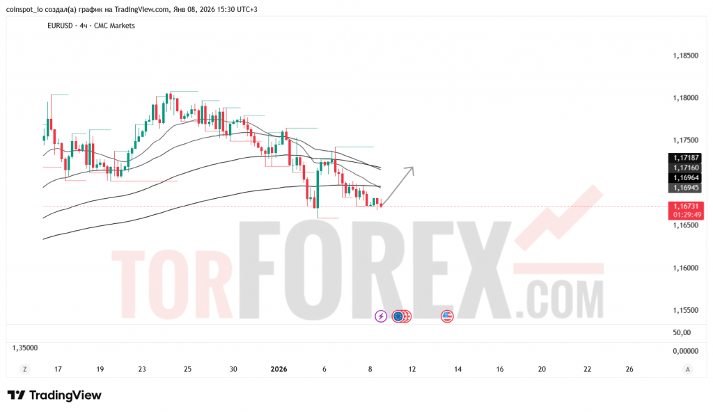 eurusd-prognoz-09.01.2026